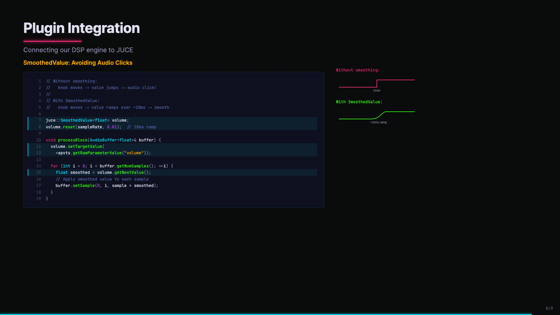 SmoothedValue: code plus before/after waveform comparison showing click versus smooth ramp