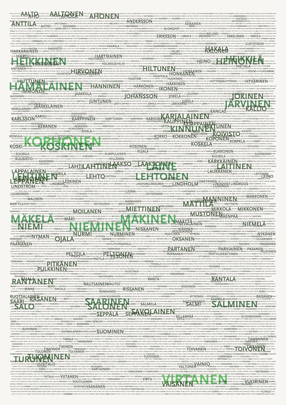 Finnish Surnames